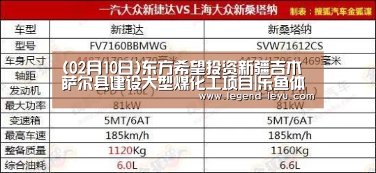 (02月10日)东方希望投资新疆吉木萨尔县建设大型煤化工项目|乐鱼体育(图4) (02月10日)东方希望投资新疆吉木萨尔县建设大型煤化工项目|乐鱼体育(图4)